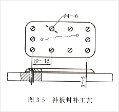 柴油發電機組氣缸體與氣缸蓋補板封補法