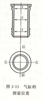 柴油發電機氣缸