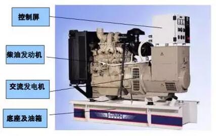 柴油發電機組結構組成
