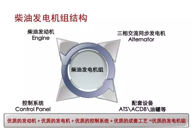 柴油發電機組結構