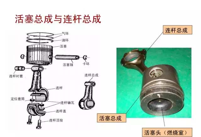 曲柄連桿機構