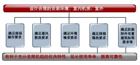 柴油發電機安裝前環境檢查