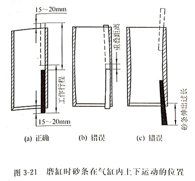 柴油發電機磨缸