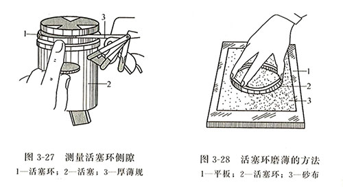 柴油發電機活塞環間隙檢驗與修理