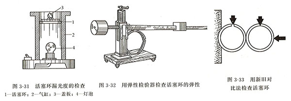 柴油發電機組活塞環漏光度的檢查方法