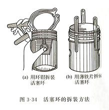 活塞環的拆裝方法