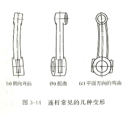 柴油發電機組連桿檢驗與校正方法