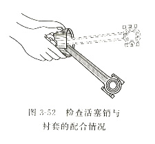 活塞銷與襯套的配合情況