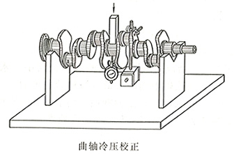 柴油發電機曲軸冷壓校正