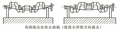 柴油發電機組曲軸校正