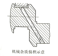 柴油發電機曲軸機械雜質偏積示意圖