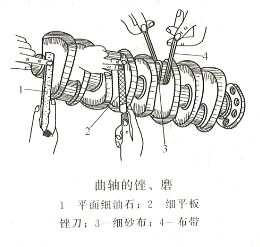 柴油發電機組軸頸的磨損、圓度及圓柱度超差修理