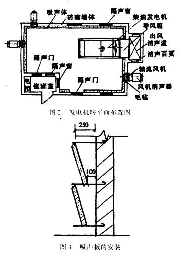 玉柴柴油發電機組隔噪處理