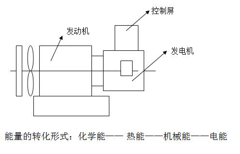 柴油發電機能量轉化形式