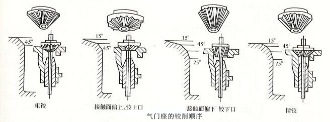 柴油發電機氣門座鉸削順序