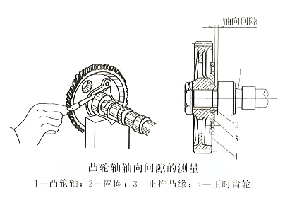 柴油發電機凸輪軸軸向間隙