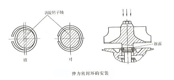 彈力密封環的安裝