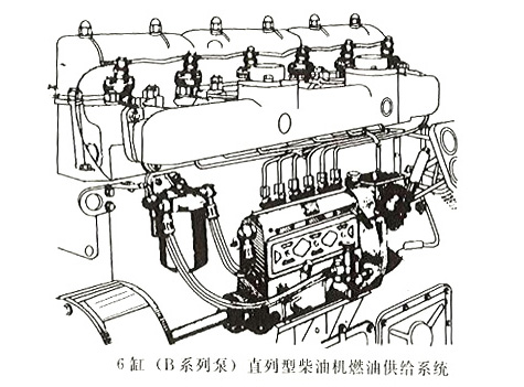 6缸B系列泵直列型柴油機燃油供給系統