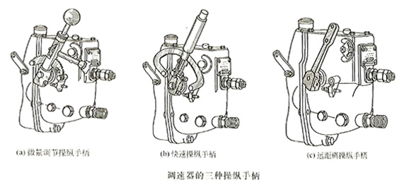 調速器的三種手柄