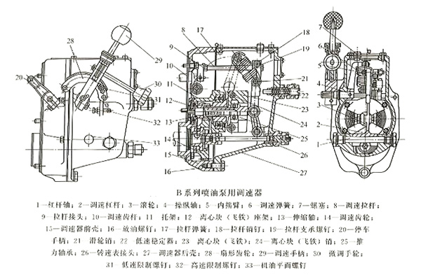 B系列噴油泵用調速器