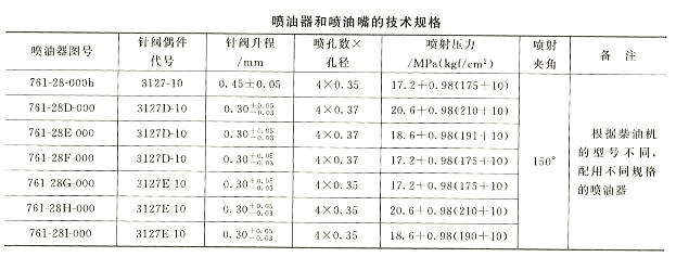 噴油器和噴油嘴的技術規格