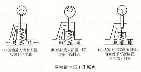 輸油泵的工作原理