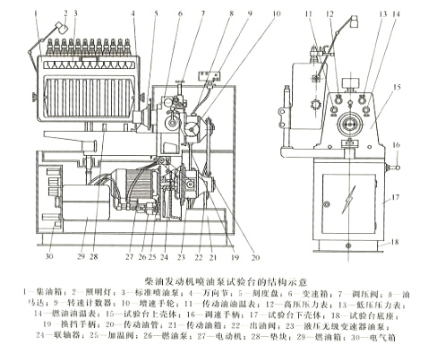 柴油發動機噴油泵試驗臺的結構示意