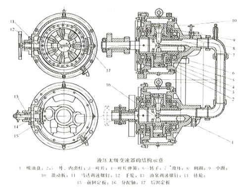 液壓變速器結構圖