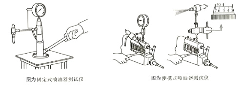 柴油發電機組噴油器測試儀結構特點