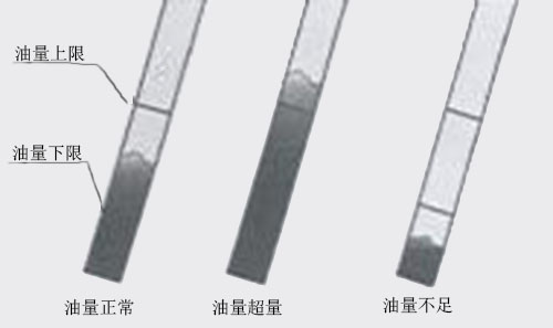 柴油機機油量檢查