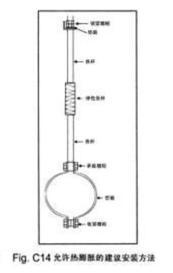 康明斯柴油發電機組排煙管安裝