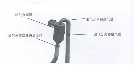 柴油發電機組曲軸箱通風裝置結構