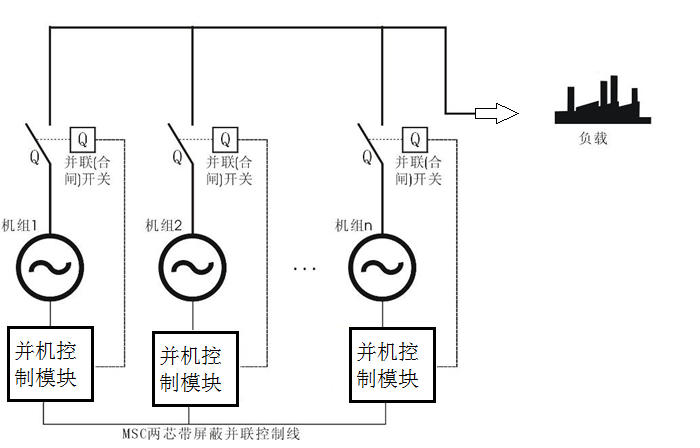 柴油發電機組并機示意圖