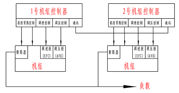 柴油發電機組并機原理