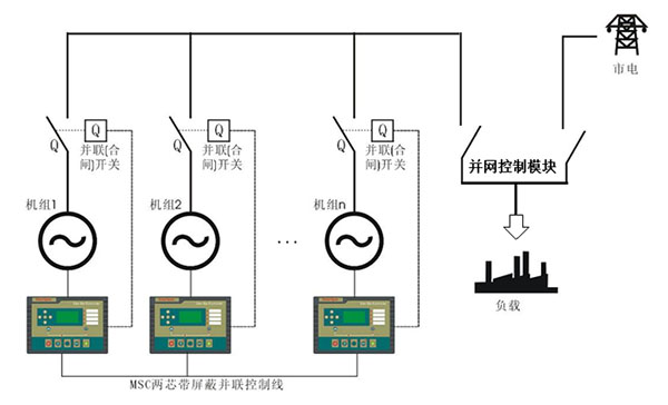 柴油發電機組并機方式