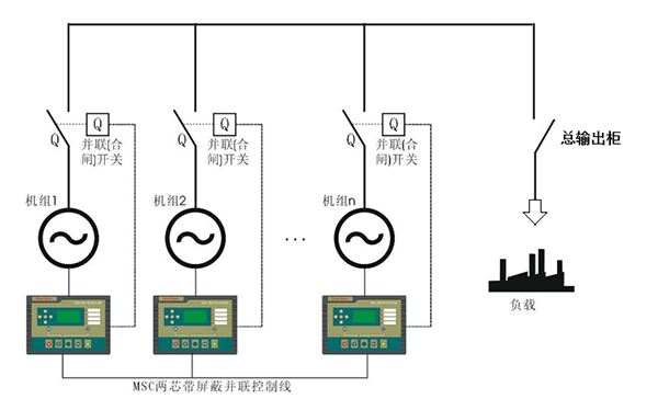 柴油發電機組并機方式