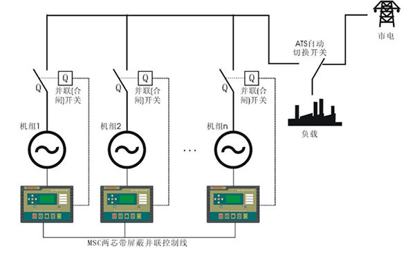 柴油發電機組并機方式