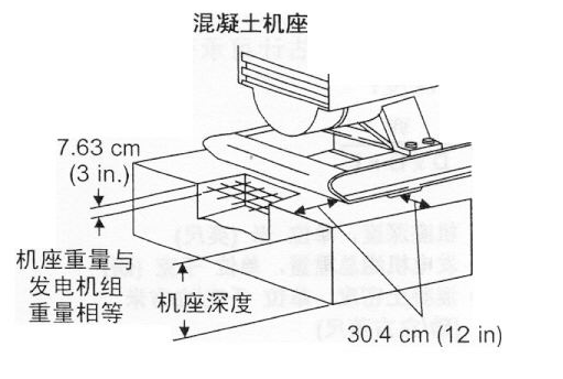 柴油發電機組基座