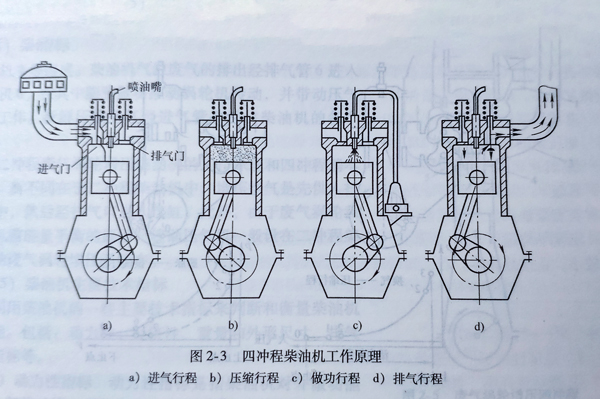 柴油發電機組