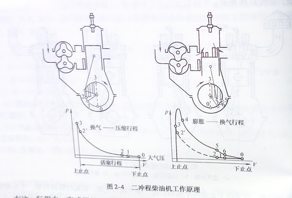 柴油發電機