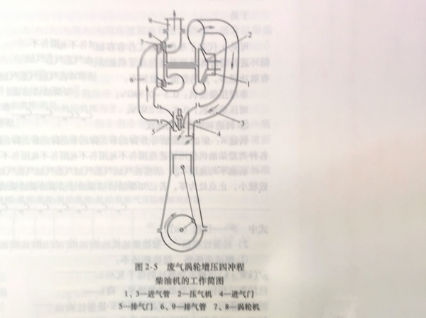 柴油發電機