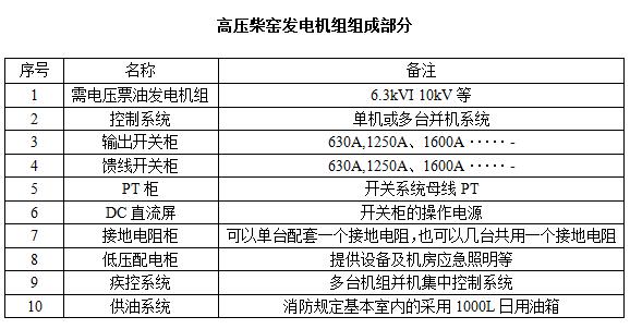 柴油發電機組