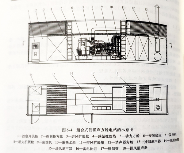 柴油發電機組