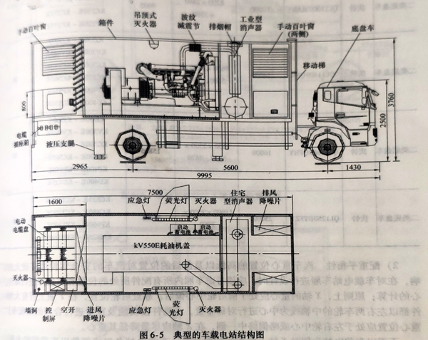 柴油發電機組