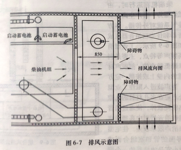 柴油發電機組