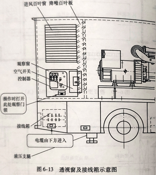 柴油發電機組