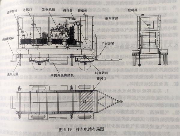 柴油發電機組