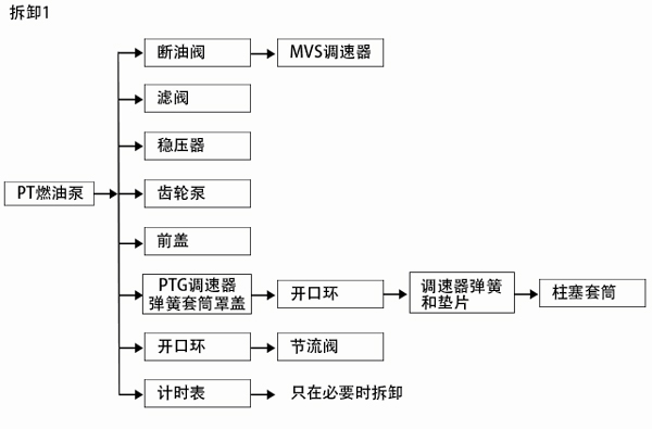 柴油發電機廠家