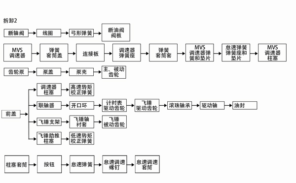 柴油發電機廠家