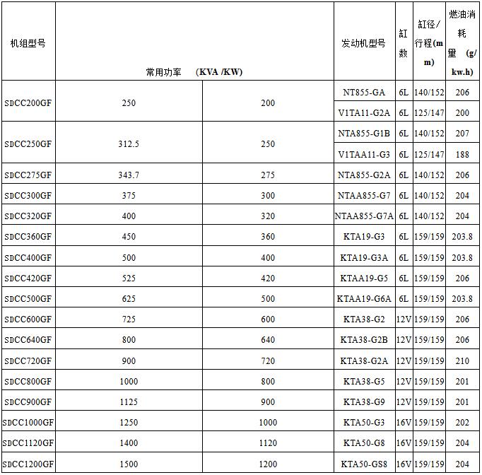 康明斯柴油發電機組